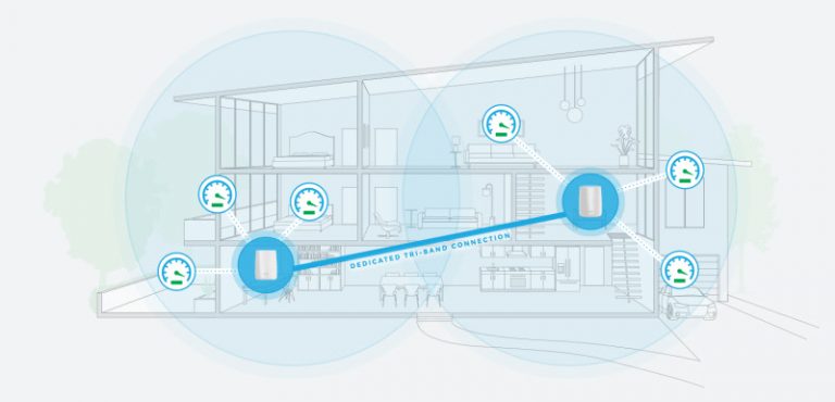 Wi-Fi Mesh системы – что это и почему будущее за Mesh сетями?