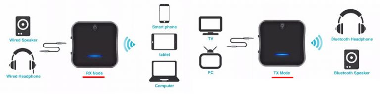Bluetooth трансмиттер для телевизора (наушников). Что это, как работает ...