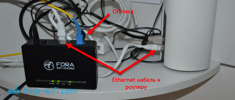 Подключение Wi-Fi роутера к модему или оптическому терминалу