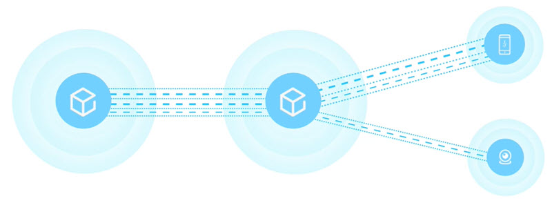 Соединение модулей в трехдиапазонных Wi-Fi Mesh-системах