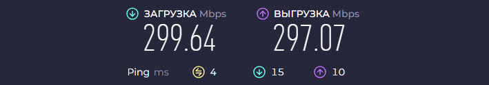 Скорость интернета соответствует заявленной провайдером 