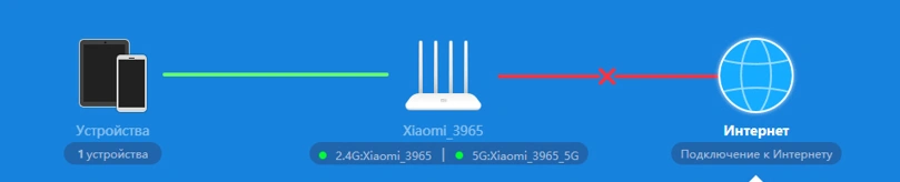 Нет доступа к интернету через роутер Xiaomi